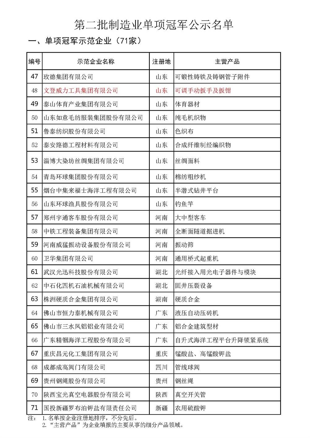 威力工具集团入选全国制造业单项冠军示范企业(图3)